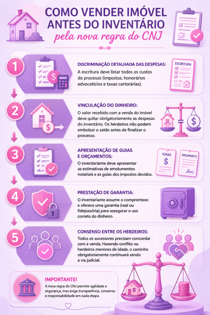 Venda da imóvel inventário