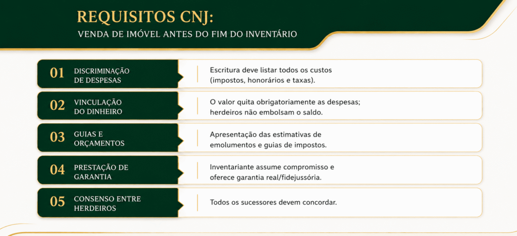 vender imóvel antes fim inventário